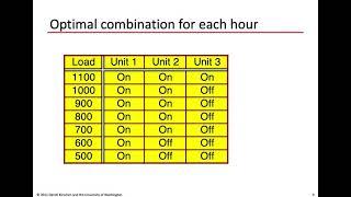 05 Unit Commitment