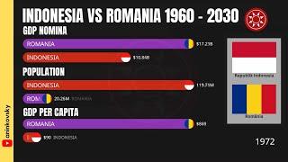 Indonesia vs Romania Economy 1960 - 2030