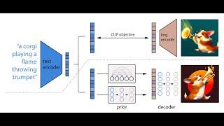 Diffusion Models in Machine Learning