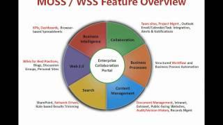 DMC Video Blog:  Feature Comparison of SharePoint Versions