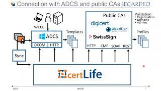 certLife v2.3. Innovations