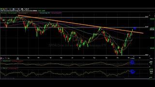 NASDAQ, SP 500 and Dow Jones ETF Technical Analysis Video 3 - QQQ, SPY, DIA, IWM - The Chart Readers