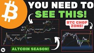 Bitcoin (BTC): THE START OF SOMETHING BIG!! DONT MISS THIS! (WATCH ASAP)