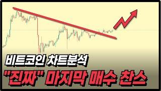 [차트분석] ETF 승인 전, "진짜 마지막" 매집 구간이 도래했다. _ 2024.01.07