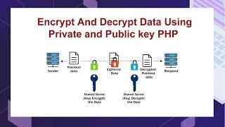 Encrypt and decrypt data using Private and Public key in php | RSA Encryption and Decryption in PHP