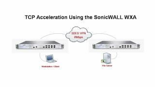 TCP Acceleration using the SonicWALL WXA