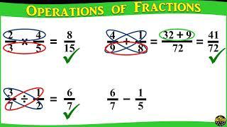 4 Operations of Fractions in 1 min.