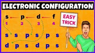 Complete Electronic Configuration |Aufbau Principle | Hund's Rule | Pauli Exclusion Principle