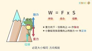 108新課綱｜九上理化｜【觀念】功的基本概念