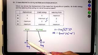 Daily Physics MCQ  #076