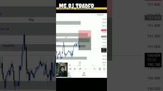 Full course smc in hindi #share #shorts #forextrading #youtube