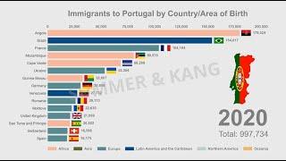 Top 15 Immigrants to Portugal | 1990-2020 | Bar Chart Race | Data Visualisation