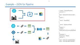 Azure Data Factory Tutorial for Beginners  - Data Engineer (DP-203) [Course link in description]