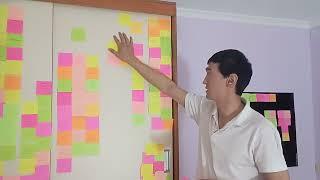 Кайдзен планирование. Этапы развития. Часть №2
