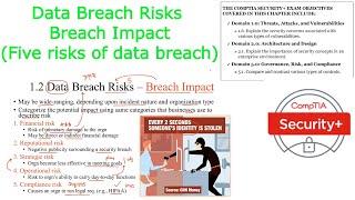 Cybersecurity | Data Breach Risks | Breach Impact