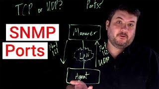 SNMP Ports: TCP vs UDP