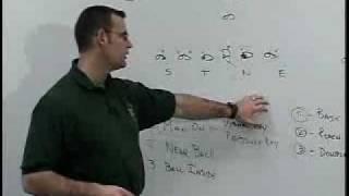 Bryan Collins:  Basics of the 4-4 Defense