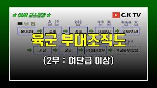 (2부) 육군의 부대조직은 어떤 순서대로 되어있을까? 최하위 분대 ~ 최상위 사령부까지 육군의 조직체계에 대해 알아봅시다~