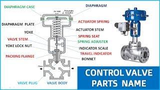 Control Valve Parts Name || Basic Knowledge of Control Valve Parts in Hindi -