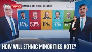 General Election 2024: How will Britain's ethnically diverse communities vote?