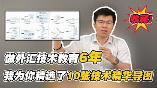 做外汇技术教育6年，我为你精选了这10张技术精华导图！值得收藏！