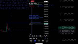 Prediction of USTC coin in 2024 #shorts #terraclassicusd #tradingview