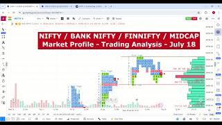 NIFTY / BANKNIFTY PPOC 52500+ / FINNIFTY PPOC 23700 + / MIDCPNIFTY - KOTAKBK - Market Profile Jul 18