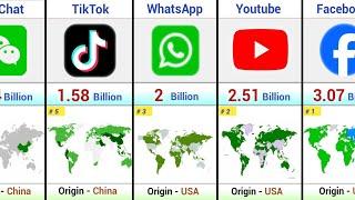 Most Popular Social Media By Monthly Active Users