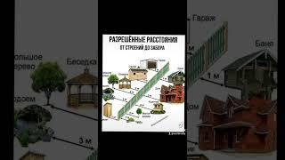 Как строить правильно? Для начала соблюдая нормы строительства и месторасположение