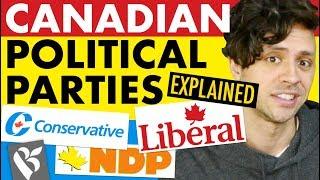 Guide to Canadian Political Parties