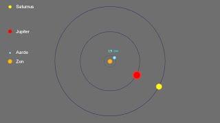 Jupiter en Saturnus, Conjunctie, uitleg via Animatie