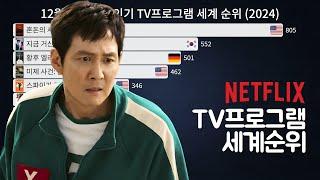 12월 넷플릭스 인기 TV프로그램 세계 순위 (2024)