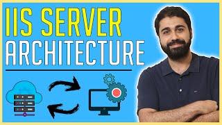 IIS (Internet information services) Architecture | IIS Web Server Internals | How does IIS Works?