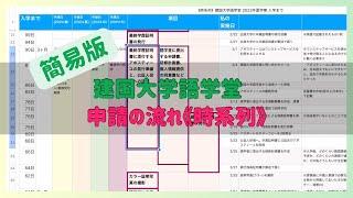 【建国大学語学堂】申請の流れ/時系列(簡易版)入学の6ヶ月前から入学日までにしたことを、大まかにお伝えします