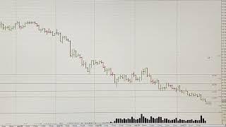 Обзор рынка акций ММВБ на 26.05.2025 Курс доллара. Нефть. РТС. Теханализ акций / Trading News
