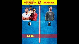 Carryminati Mr. Indian Hacker Crazy XYZ VS MrBeast Comparison Who Win  #shorts @BrainXMania