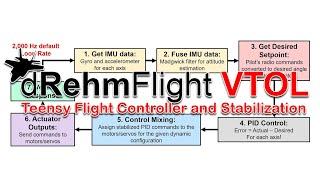 How the Flight Controller Code Works - dRehmFlight VTOL