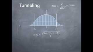 Lesson 20: Intro to WKB approximation