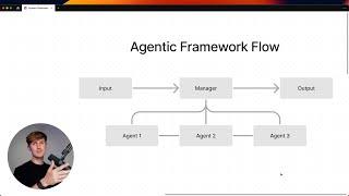 Why Agent Frameworks Will Fail (and what to use instead)