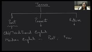 001 : Tenses by nimisha bansal ma'am ( part 1 )