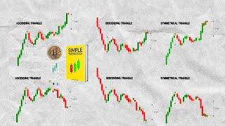 Ultimate Chart Patterns Trading Course: Ascending Triangle, Flag Pattern, Double Top/Bottom