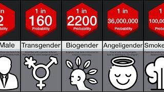 Probability Comparison: Genders