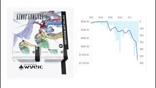 Final Fantasy  COLLAPSES DOWN to $1,200