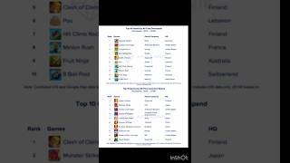 Which is the best game in 2010 -2019  #gamelist #shorts