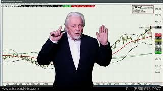 SPDR-ETF: Everything This Week Leads to Friday's PCE Report; Ira Epstein's Video for 7 19 2024