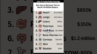 You're 10 Million Dollars worth #body #whealth #discipline