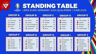 UEFA Euro 2024 Qualifiers Standing Table as of June 2023