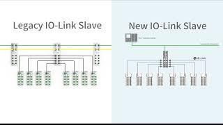 "New Release! IO-Link DI/DO Module: 64 Ports & 512 Signals"