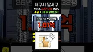 대구에서 가장 싼 아파트 5곳. 대구시 달서구 30평형대 APT 최저가 거래 #급매 #부동산 #갭투자 #분양가 #급매물 #전세가 #저렴한아파트 #싼아파트 #아파트 #분양가