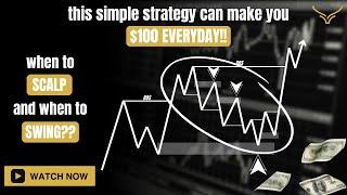 THE ULTIMATE MARKET STRUCTURE COURSE | BEGINNER + ADVANCED | SMART MONEY CONCEPTS